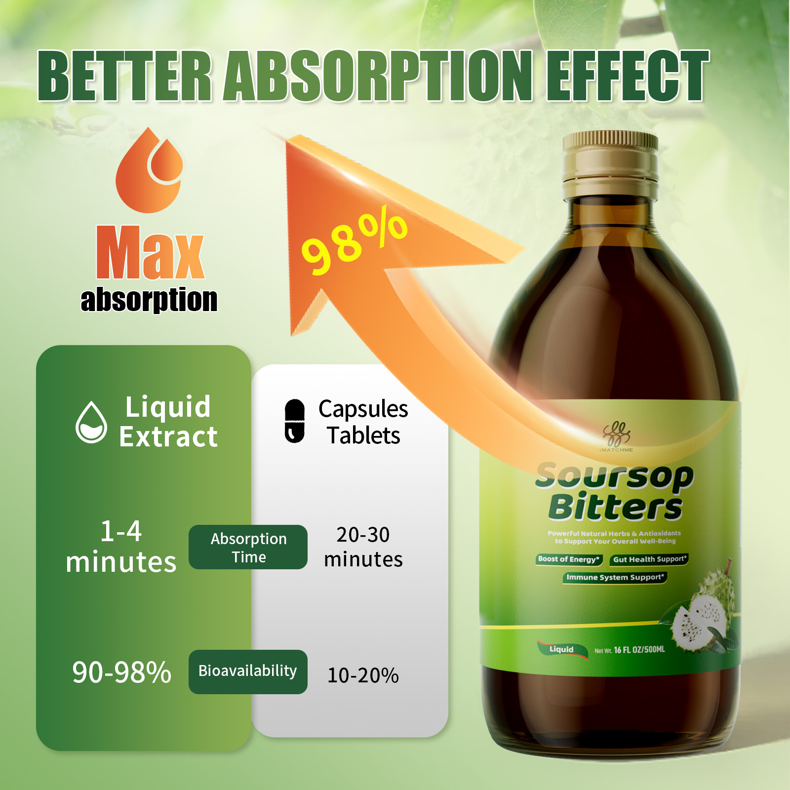 iMATCHME Soursop Bitters Liqui - Bitters Bottle Set ulasan dan harga